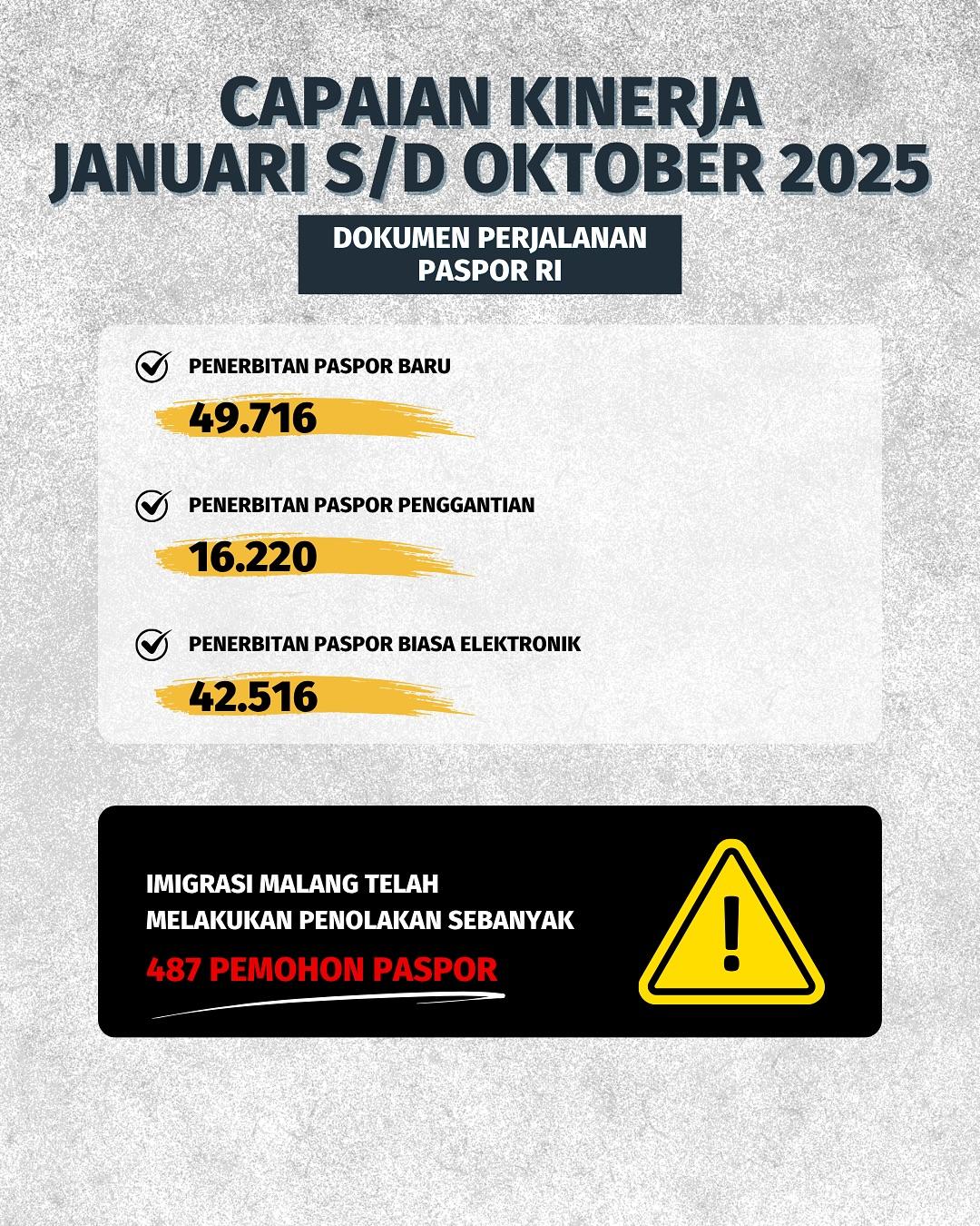 Capaian Kinerja Januari Oktober 2025 2