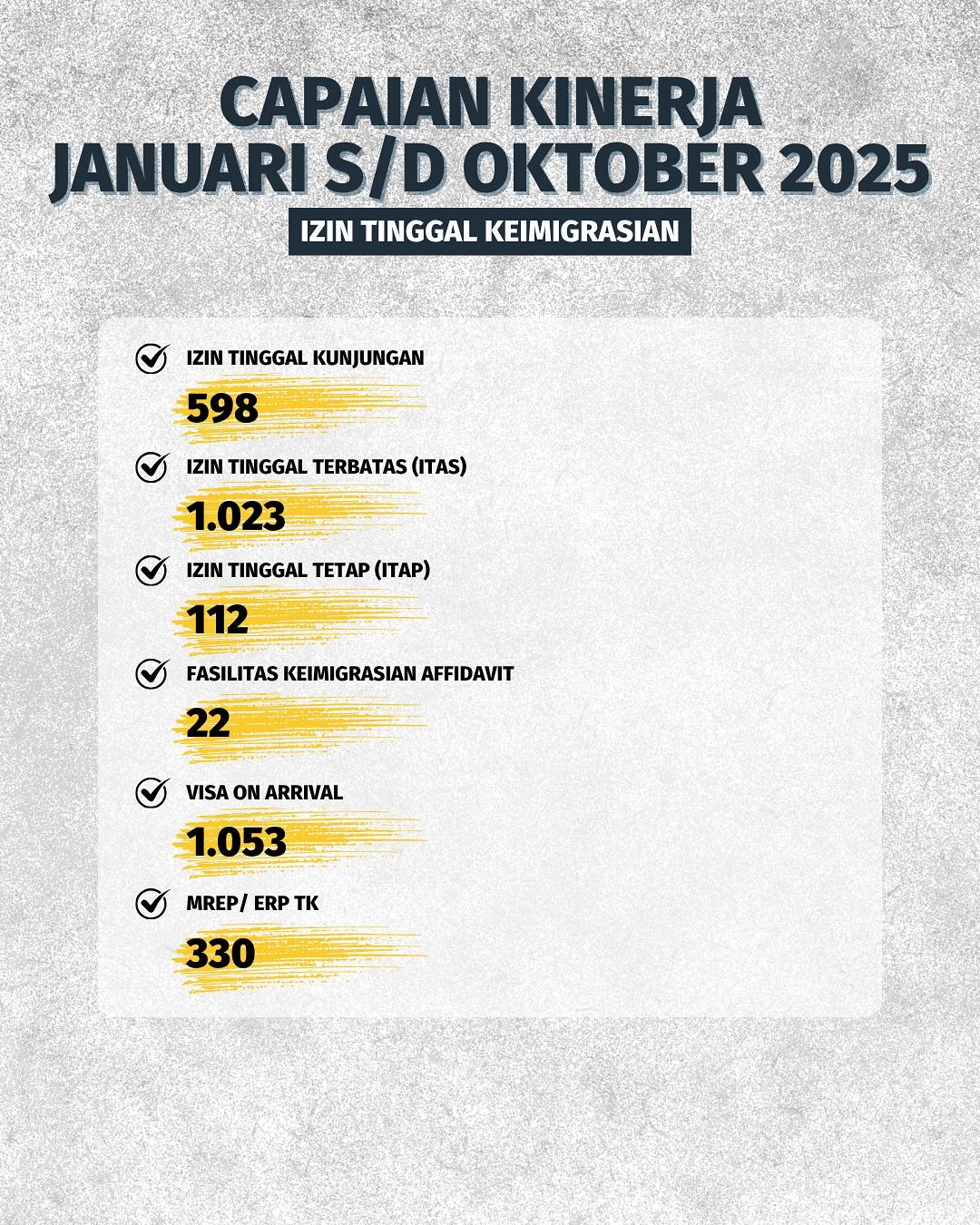 Capaian Kinerja Januari Oktober 2025 3