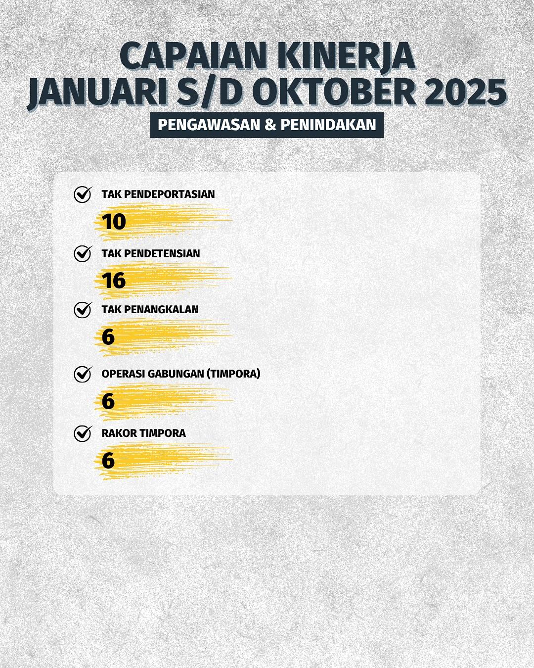 Capaian Kinerja Januari Oktober 2025 4