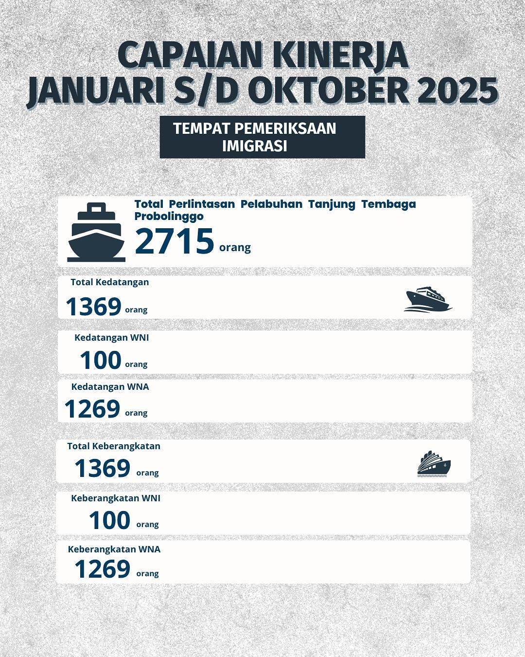 Capaian Kinerja Januari Oktober 2025 5