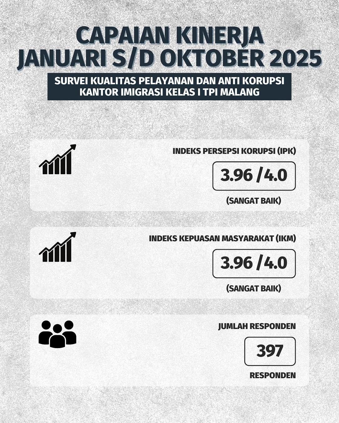 Capaian Kinerja Januari Oktober 2025 7