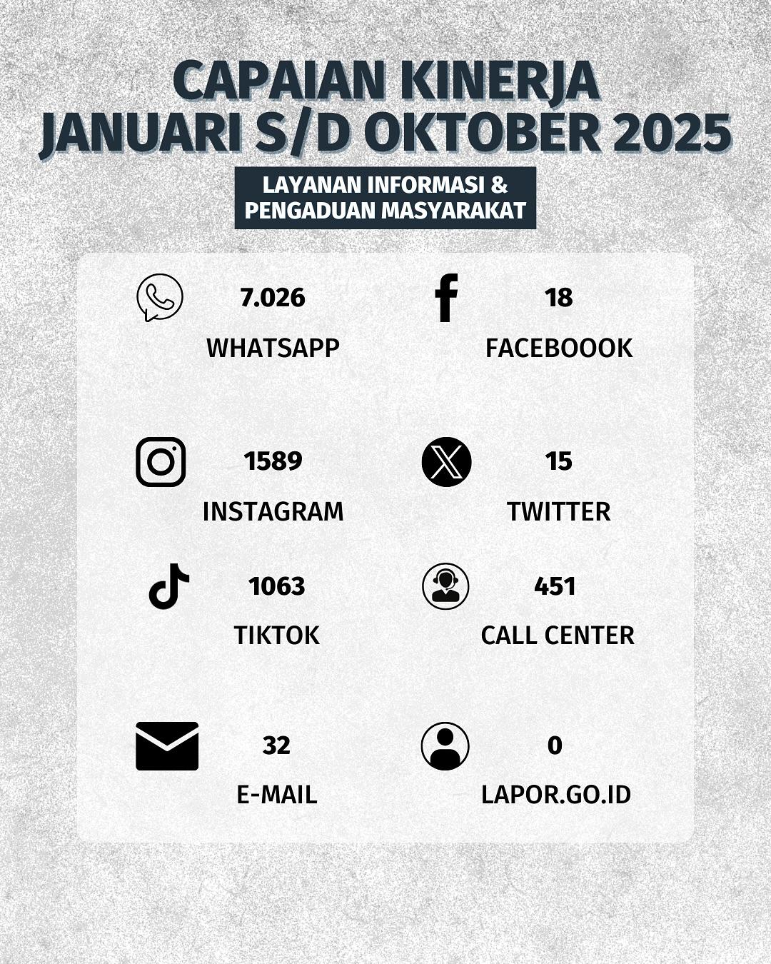 Capaian Kinerja Januari Oktober 2025 8